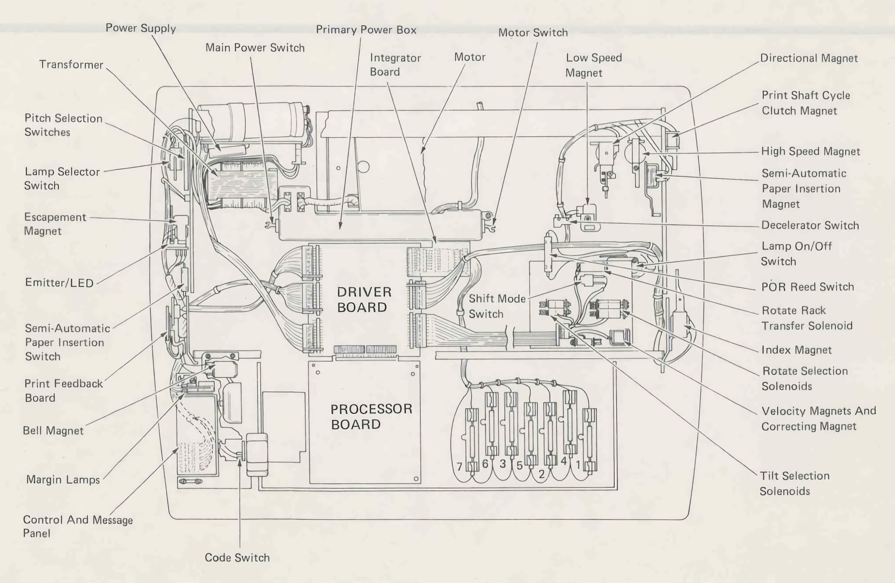 Layout of the IBM Electronic Typewriter 75