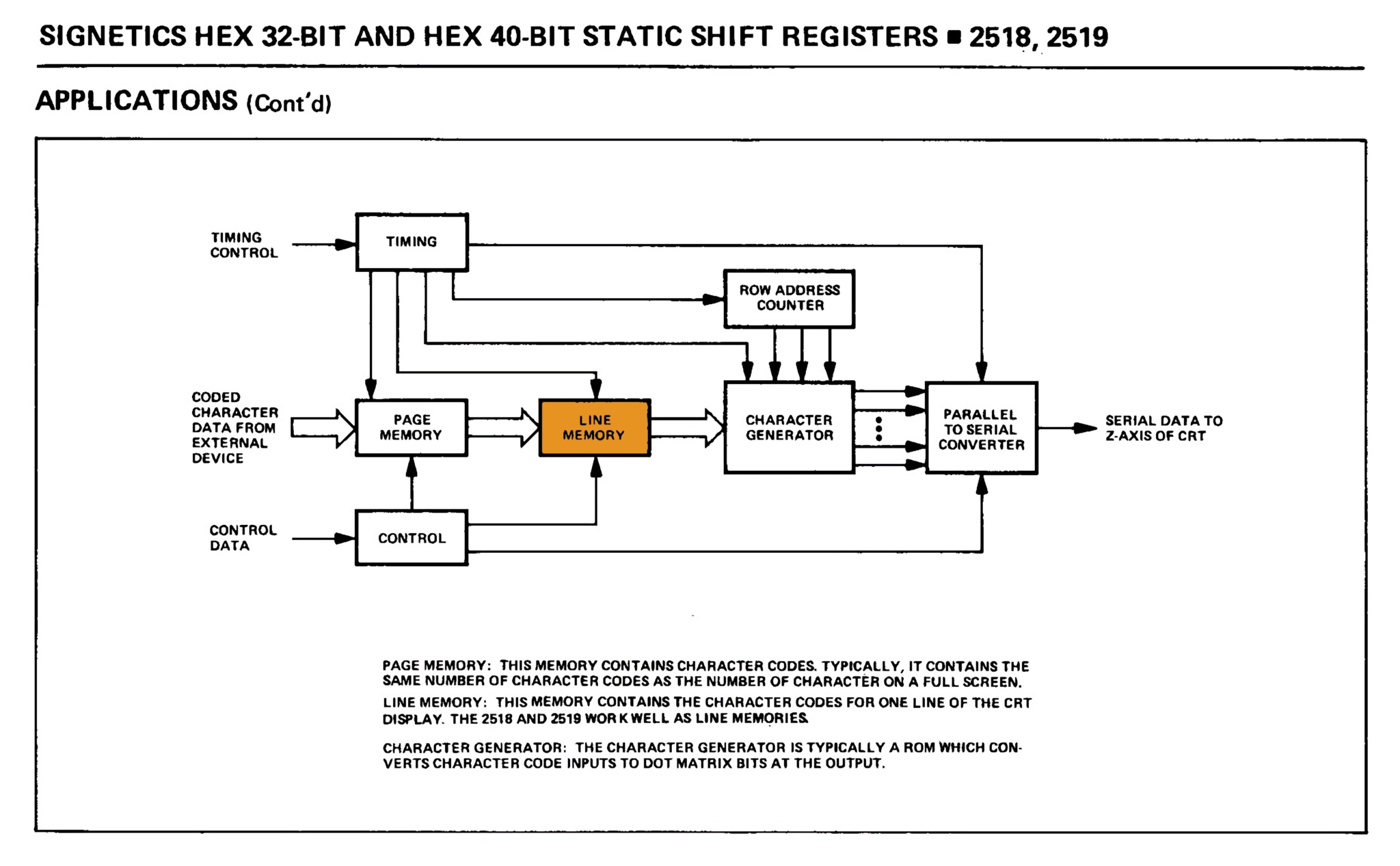 Signetics 2519 data sheet application