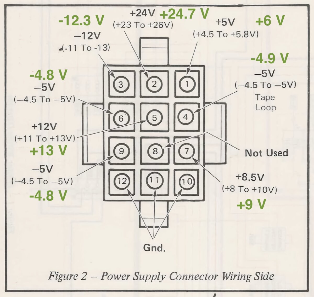 Voltages as specified and measured
