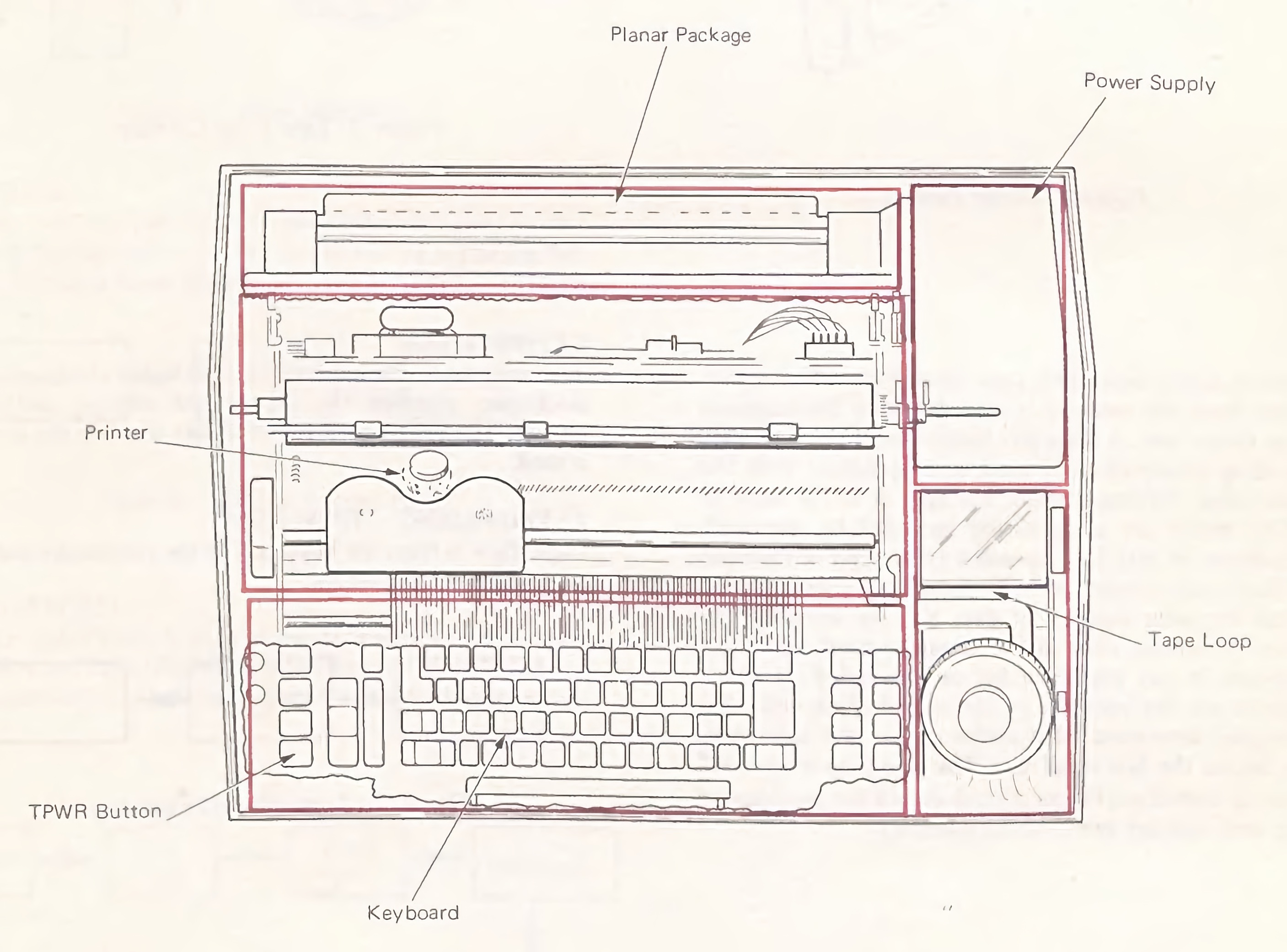 Layout of the IBM Memory Typewriter
