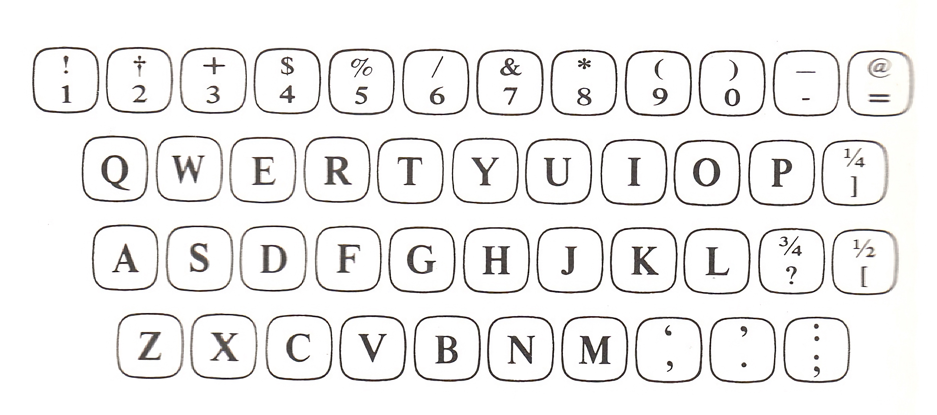 The Composer keyboard layout
