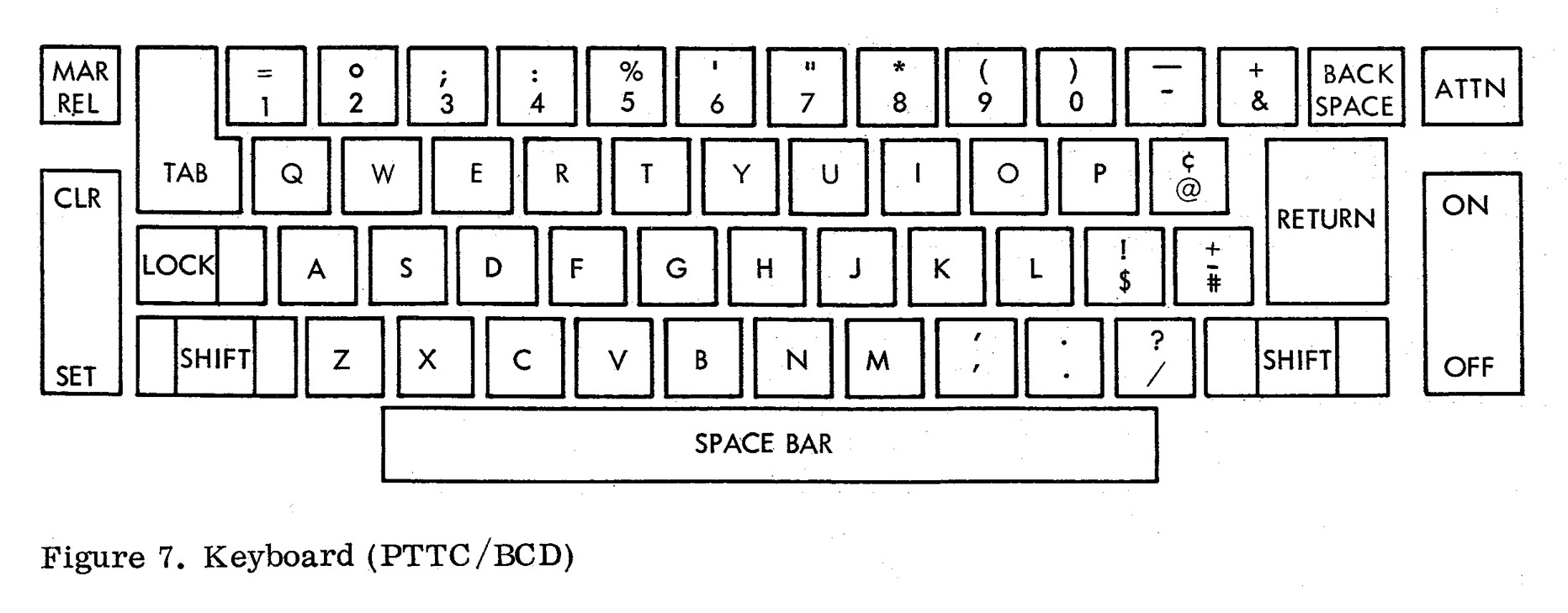 The 2741 PTTC/BCD layout