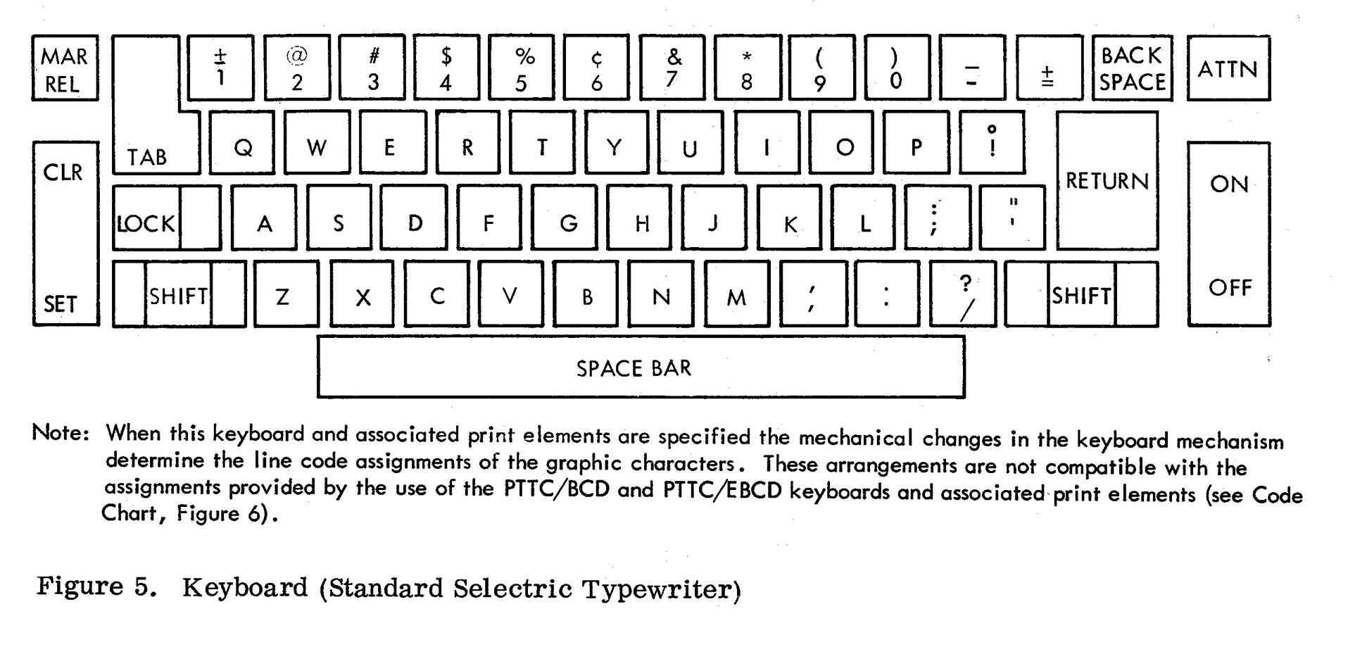 The 2741 typewriter layout