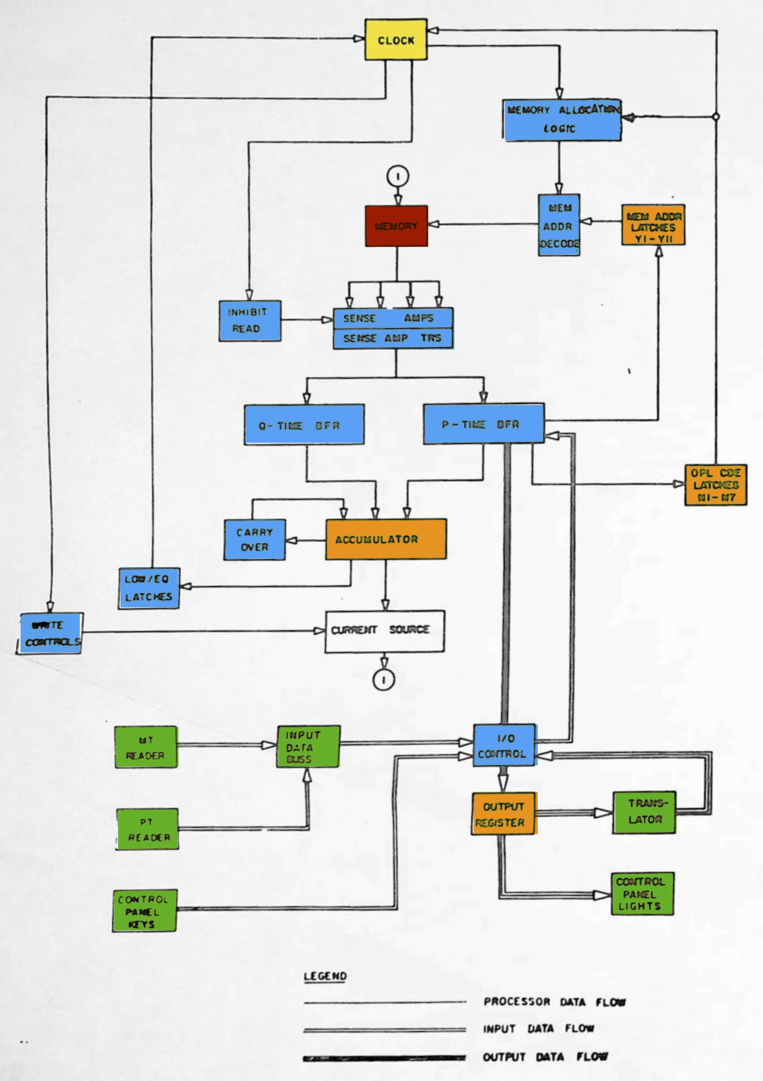 The MT/SC processor