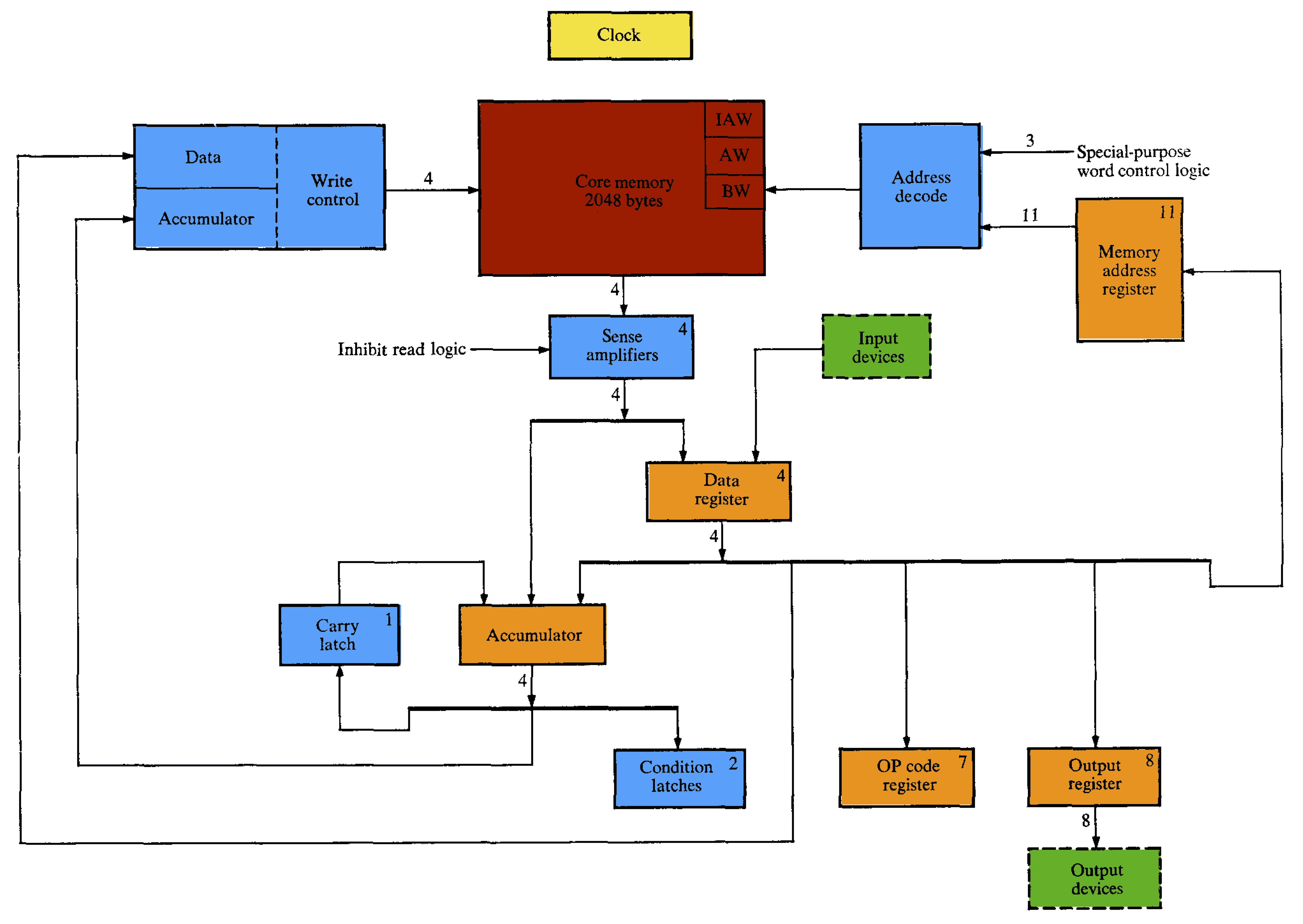 The MT/SC processor