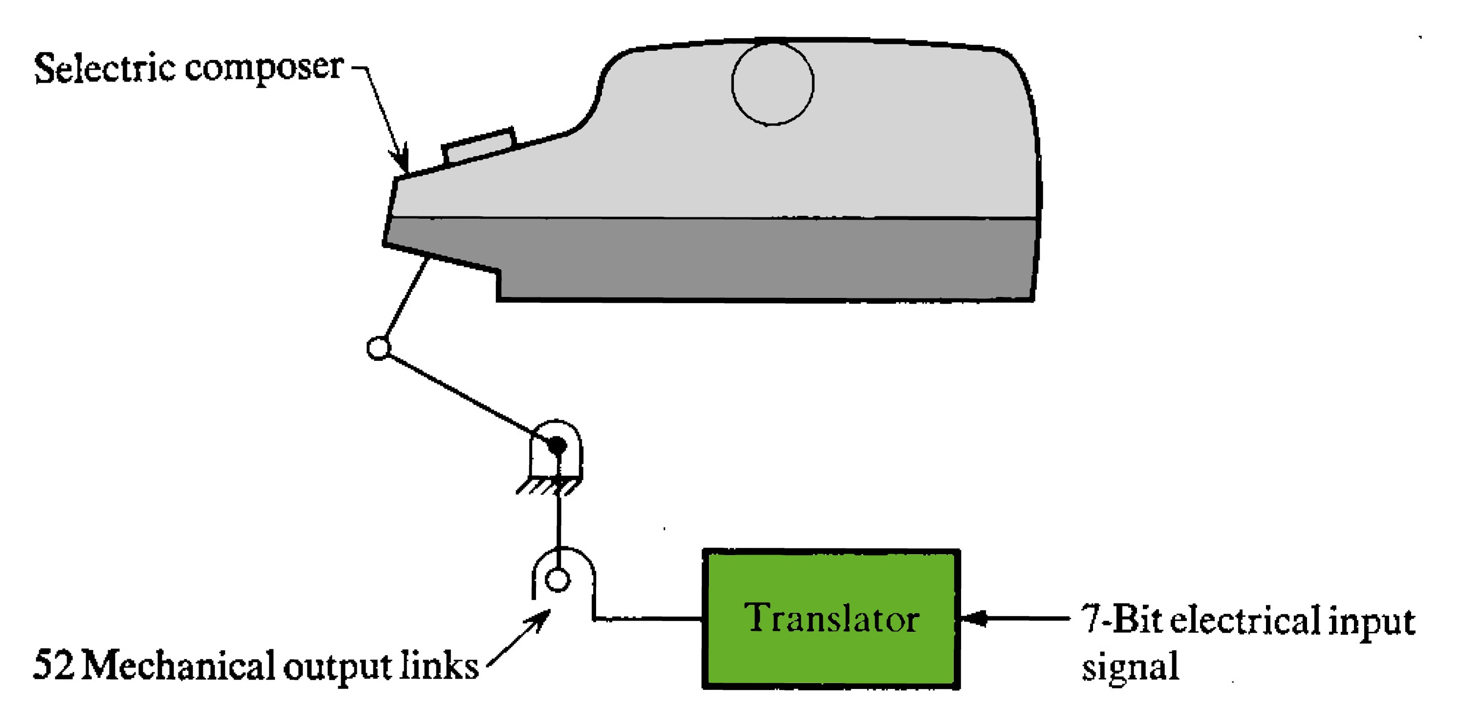 Translator diagram