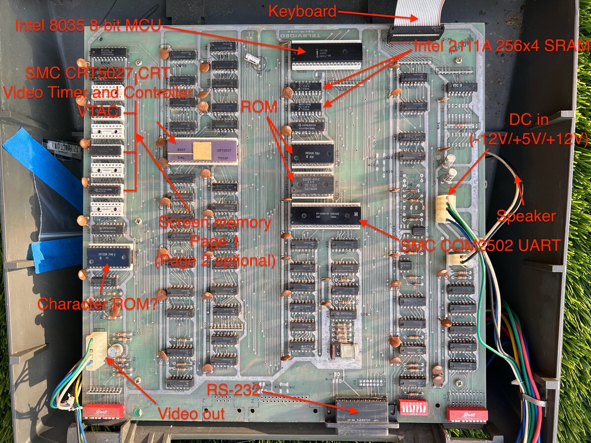The main board, with annotations